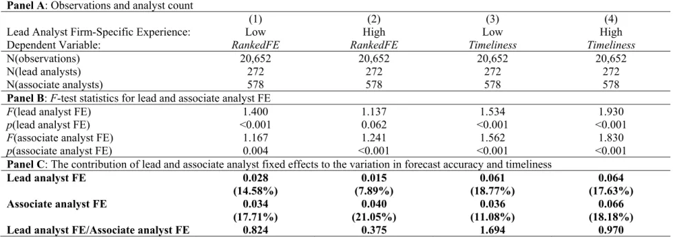 Table 5A: The moderating effect of the lead analyst’s firm-specific experience for forecast accuracy and timeliness  Panel A: Observations and analyst count 