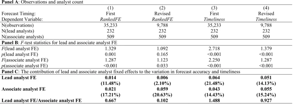 Table 7A: The moderating effect of forecast timing for forecast accuracy and timeliness  Panel A: Observations and analyst count 