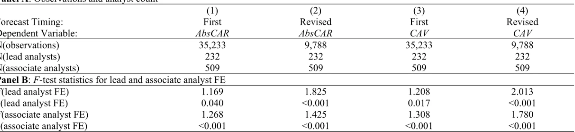 Table 7B: The moderating effect of forecast timing for stock price reaction and abnormal trading volume around the forecast  announcement date 
