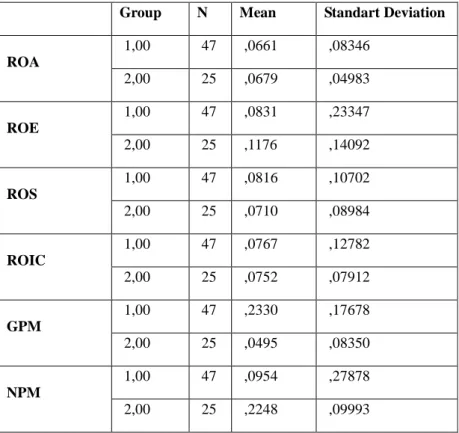 Table 2: Group Descriptive Statistics 