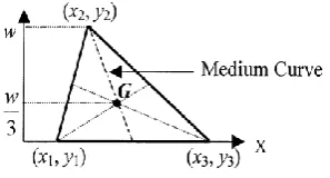 Figure 3.   Gravity G of triangular number [12] 