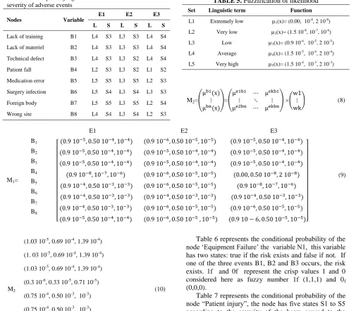 TABLE 4 . Expert’s judgment about the likelihood and the severity of adverse events 