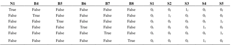 TABLE 6. Conditional occurrence probability of “Equipment Failure” 