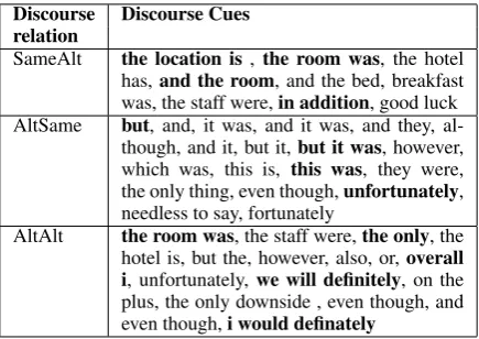 Table 4 presents quantitative results of this anal-