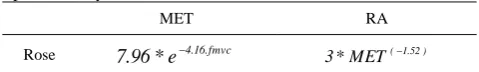TABLE 1. The MET general and Rest Allowance model presented by Rose et al. [13] 