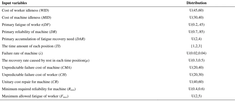 TABLE 2.The parameters for instance 1 