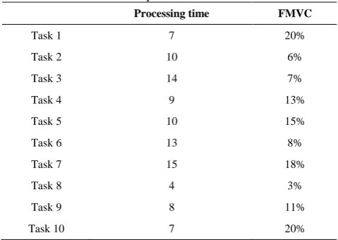 TABLE 6. The parameters for instance 2 