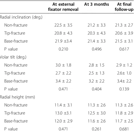 Table 2 Radiological findings