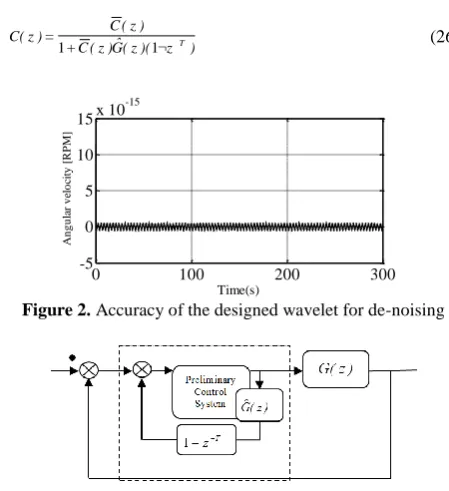 Figure 2.  Accuracy of the designed wavelet for de-noising  Time(s)