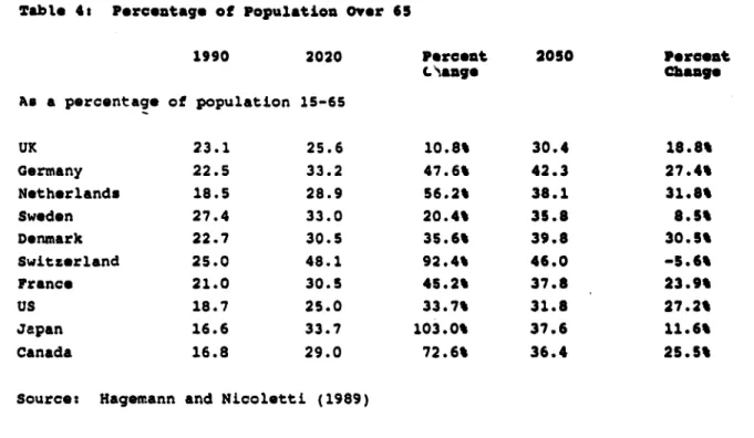 Table 5:  Indicators  of  the  scope of social s*curlty  pensions