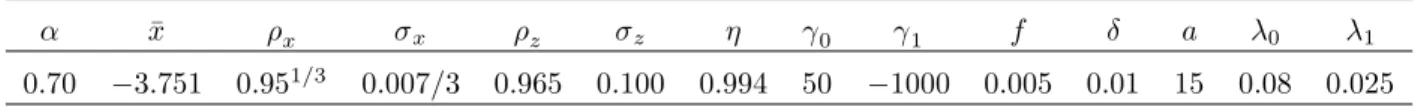 Table 1 : Parameter Choices