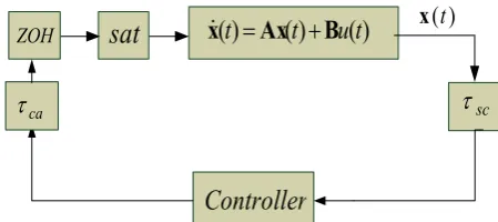 Fig. 1 Schematic Diagram of the Saturated NCS. 