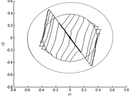 Table 1Stabiliity ball radius aand correspondiing controller ggain. 