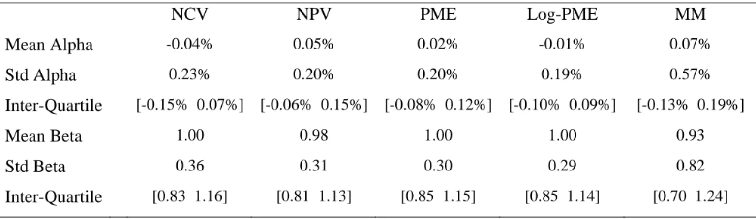 Table 1: Monte Carlo Simulations 