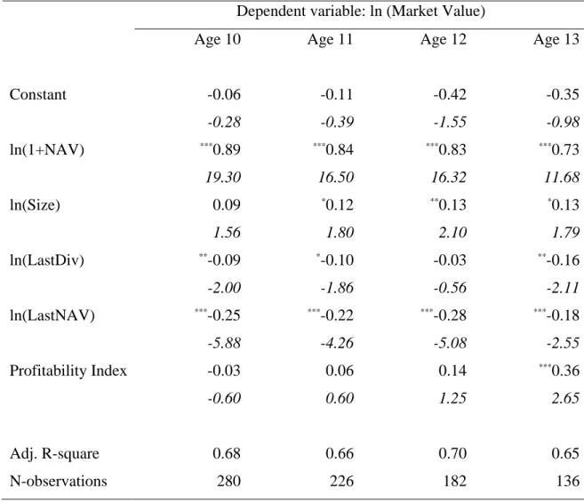Table 3: Final Fund Market Value Estimates 