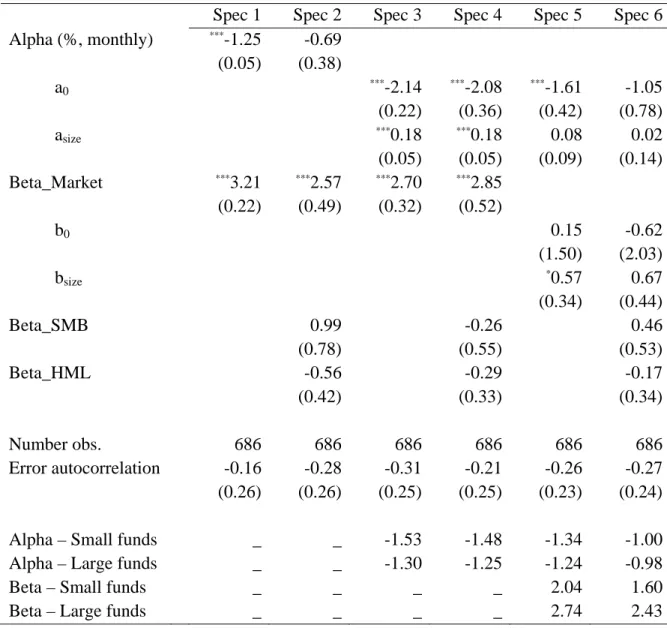 Table 4: Risk and Abnormal Performance of Private Equity Funds 