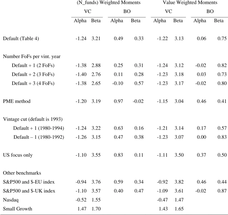 Table 6: Robustness Tests 