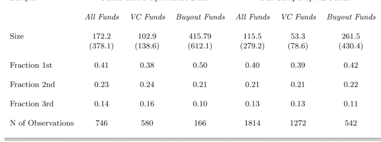 Table 1: Descriptive Statistics a