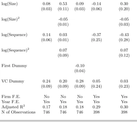 Table 6: Fund Performance and Fund Characteristics a
