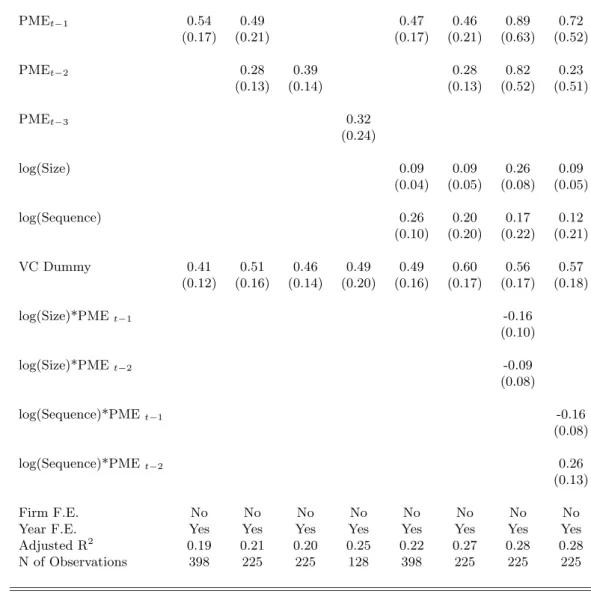 Table 7: Persistence of Fund Performance a
