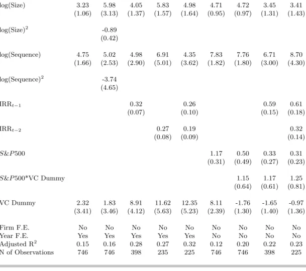Table 8: Fund Performance Based on IRR a