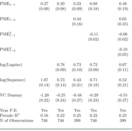 Table 10: Fund Size and the Track Record of the Firm a