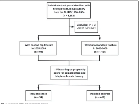 Fig. 1 A flowchart of the patient selection process