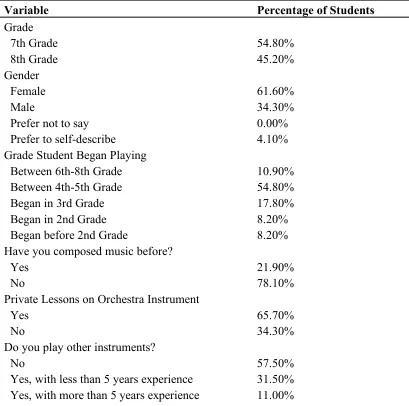Table 1. Musical Background Survey. 