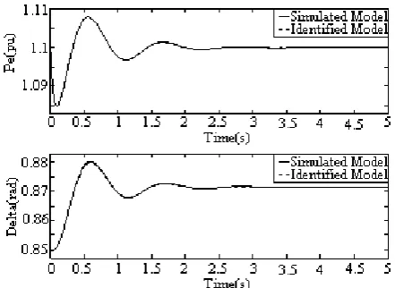 Fig. 8  data collected at operating point P=1.2, Q=0.15, vt=0.9, when the input signal is a pulse signal