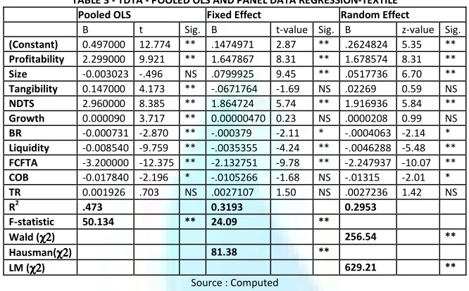 TABLE 3 - TDTA - POOLED OLS AND PANEL DATA REGRESSION-TEXTILE 