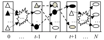 Figure 2: Linking the continuous topics via neighboring priors. 