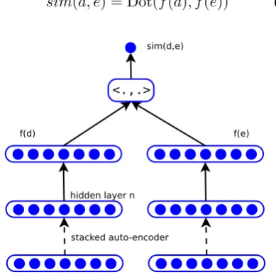 Figure 3: Sharing path within mini-batch.