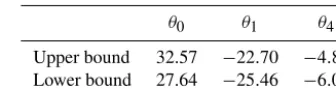 Table 1. The physical upper and lower bounds of the parameters inthe SEBM.