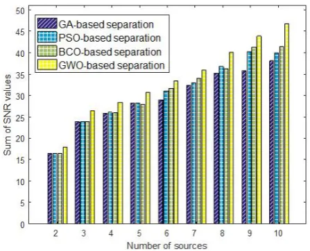Fig. 11 Performance comparison of different methods in terms of the estimated kurtosis error
