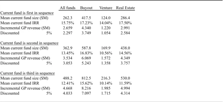 Table VI