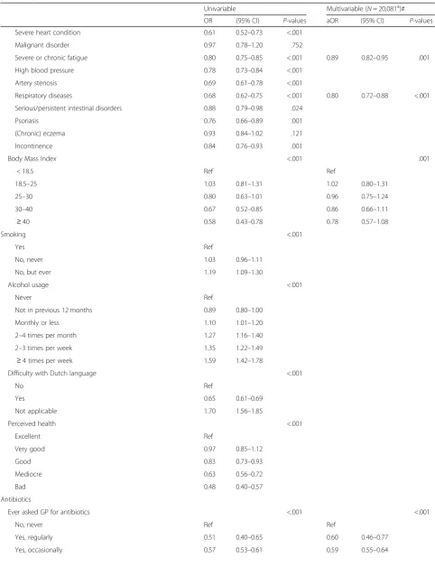 Table 2 Variables associated with higher antibiotic knowledge in HELIUS study population (N = 21,617) (logistic regression analysis)(Continued)