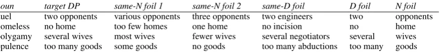 Table 1: Examples from the noun-DP relatedness benchmark