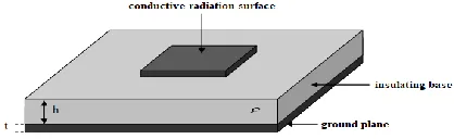 Figure 1. General structure of microstrip antenna 