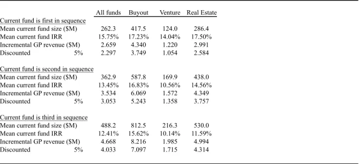 Table VI