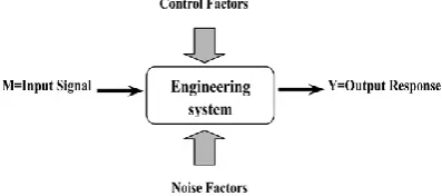Figure 1. Foundation of an engineering system