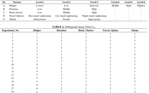 TABLE 1. Tour parameters and their levels 