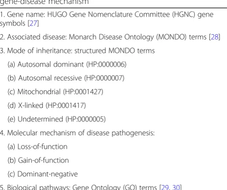 Table 2 Components of the structured narrative describing thegene-disease mechanism