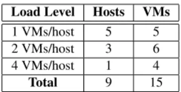 Figure 7: Local Sort with heterogeneity: Worst, best and average-case times for LATE against Hadoop’s scheduler and no speculation