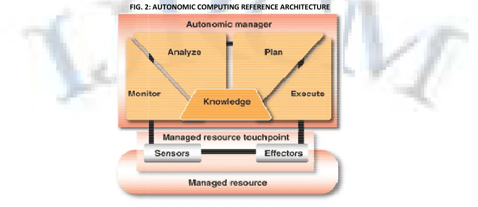 FIG. 22: AUTONOMIC COMPUTING REFERENCE ARCHITECTURE 