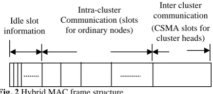 Fig. 2 Hybrid MAC frame structure.  