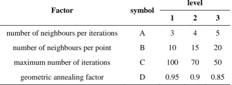TABLE 7. Input for simulated annealing method 