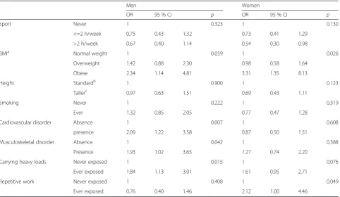 Table 4 Associations between a slower usual gait speed and occupational class, individual and occupational factors, adjusted forage and Health Screening Center: Men