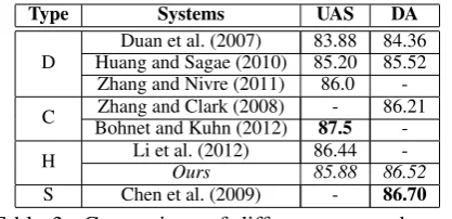 Table 4: Statistics on joint inference output on