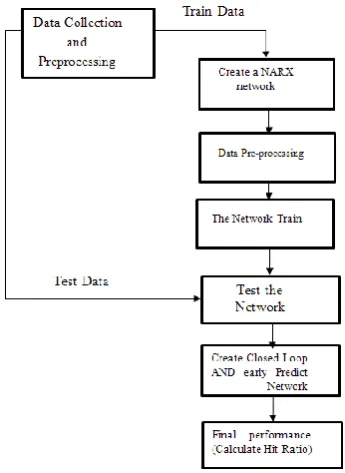 Figure 2. Structure of the model