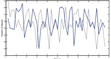 TABLE 1. The final result in comparison with other prediction model  